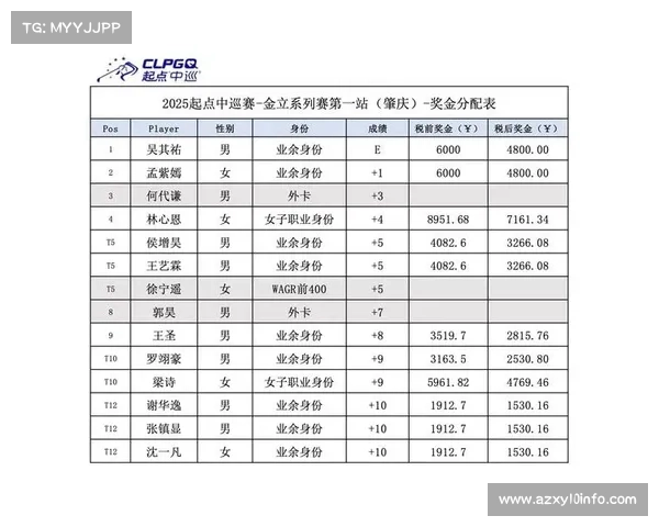 起点中巡北京站全新启用7081码锦标赛级高标准球场迎战顶级选手 起点中巡北京站全新启用7081码锦标赛级高标准球场迎战顶级选手