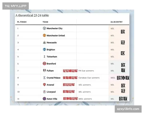 欧冠新赛制增加比赛场次与复杂性，对组织运营提出更高要求
